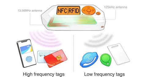 flipper zero rfid protocol